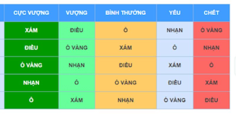 Những màu mạng gà đá phổ biến nhất